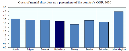Grafik biaya kesehatan mental NL